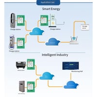 Modul 4G Pinafresa A7670C CAT.1 Full Netcom GSM LTE+ STM32 HCore-A7670C Placă de dezvoltare USB TTL Core 7