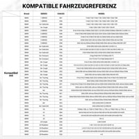 Pindex nyomtávszélesítő 5×120, 10 mm, BMW E36/E46/E90/E91/E60, 72,6 mm centrálás - piros (2 db) 4