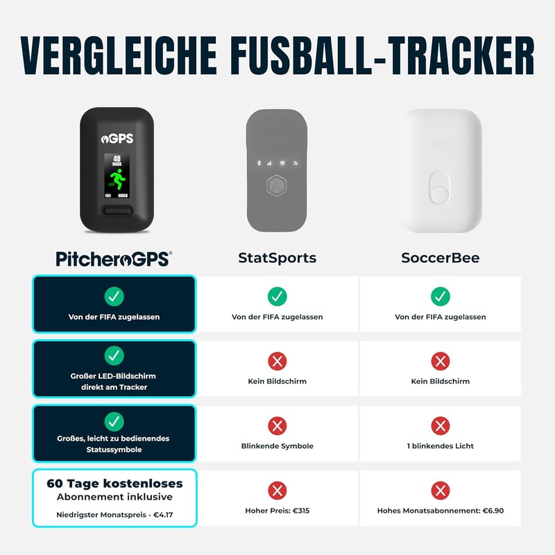 PitcheroGPS Futball Tracker Mellény - 18 Teljesítménymérő, 60 Napos Előfizetés, Ifjúsági L - Jugend L
