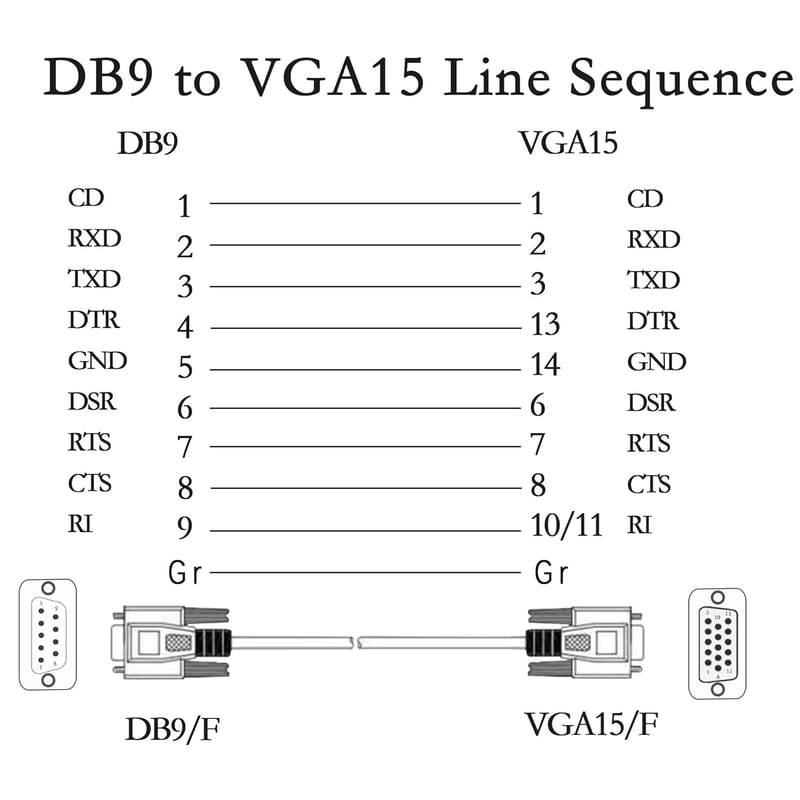 PNGKNYOCN DB9 - VGA Átalakító Kábel 1,5m - RS232 Csatlakozó Számítógéphez, Nyomtatóhoz, Monitorhoz - Fehér, Gubancolódásmentes