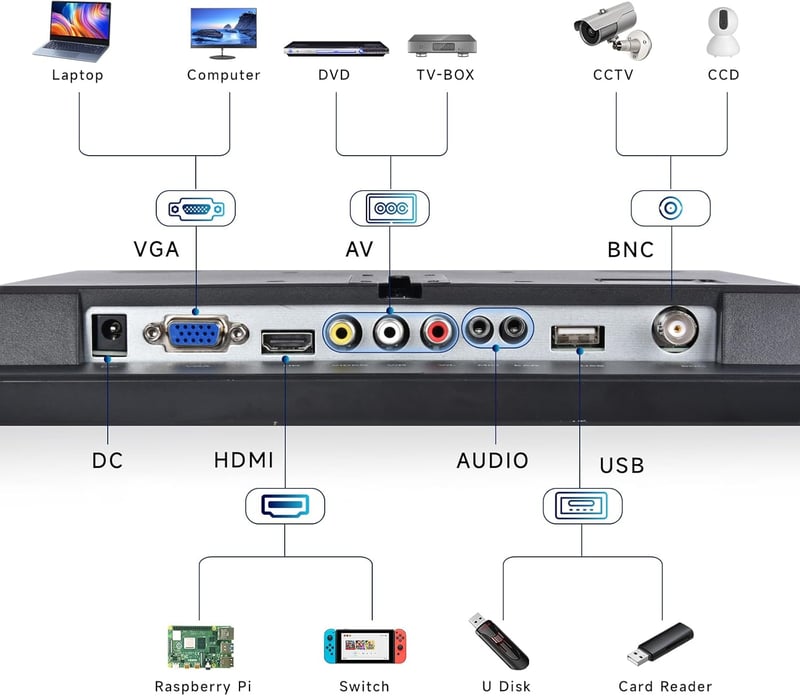 podofo 11,6" Hordozható Monitor 1920x1080 Full HD IPS Kijelző - HDMI/VGA/BNC/AV Csatlakozás, Beépített Hangszóró, PC/Raspberry Pi Kompatibil