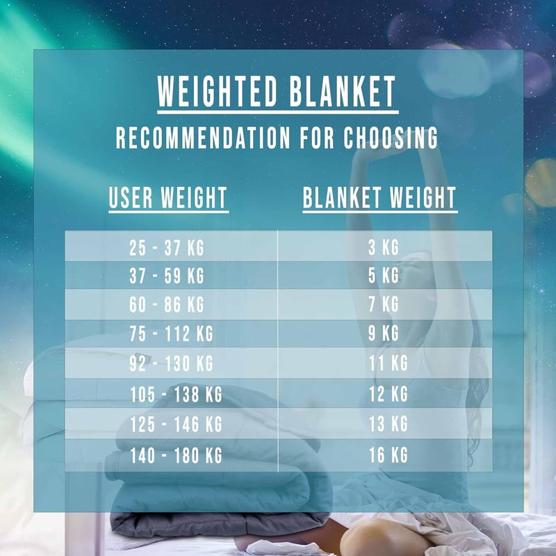 Polar Night Súlyozott Takaró Felnőtteknek 9 kg - 150x200 cm Szürke Nehéztakaró Mélyalváshoz, Légáteresztő Mikroszálas Relaxációs Terápiás Pa