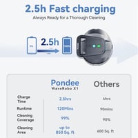 Pondee X1 Medence Robot, Akkumulátoros Porszívó 120 Perc Üzemidővel, Önparkoló Funkció 5