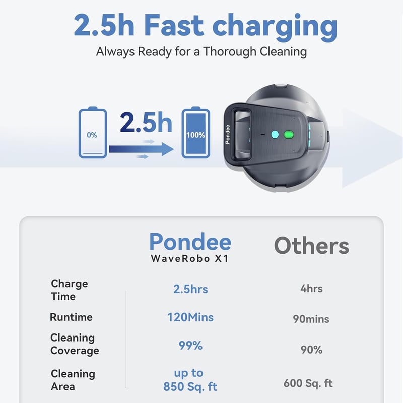 Pondee X1 Medence Robot, Akkumulátoros Porszívó 120 Perc Üzemidővel, Önparkoló Funkció