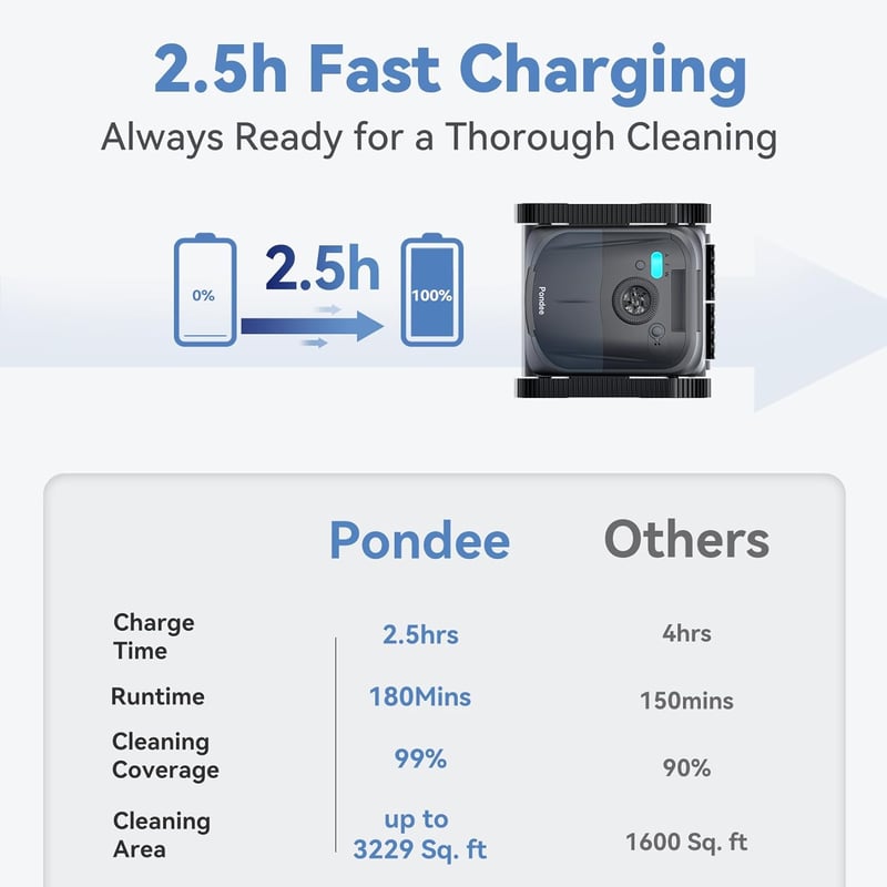 Pondee X5 medence robot fal- és padlótisztító, 180 perc üzemidő, intelligens navigáció