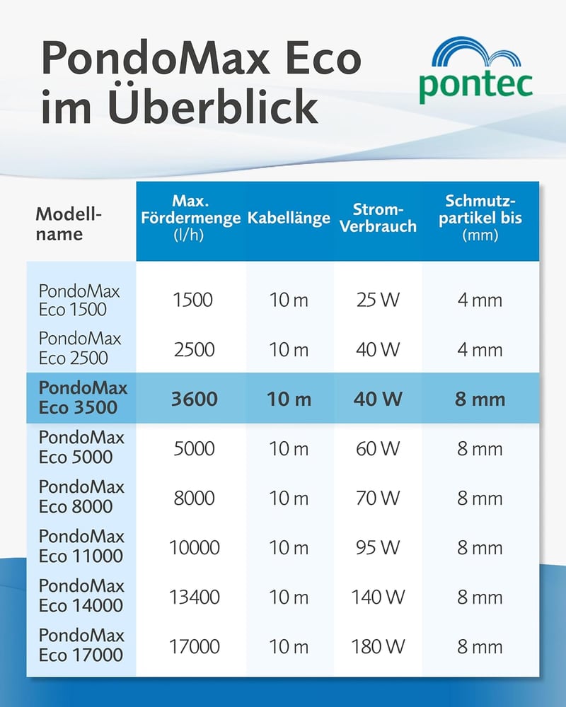 Pontec PondoMax Eco 3500 energiatakarékos szűrő és vízfolyás szivattyú - 3500, Single
