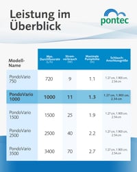 Pontec PondoVario 1000 crpka za fontanu za vrtno jezerce s filterom, 4 mlaznice, 1000 l/h, energetski učinkovita, crna 3