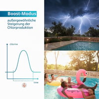 POOLEX CRYSTALYSE CL-CR05 Elektrolizator za obradu bazenske vode – Prirodna obrada vode za male bazene 7
