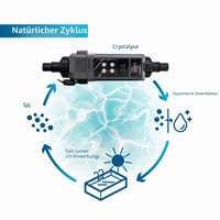 POOLEX CRYSTALYSE CL-CR05 Elektrolizator za obradu bazenske vode – Prirodna obrada vode za male bazene 6