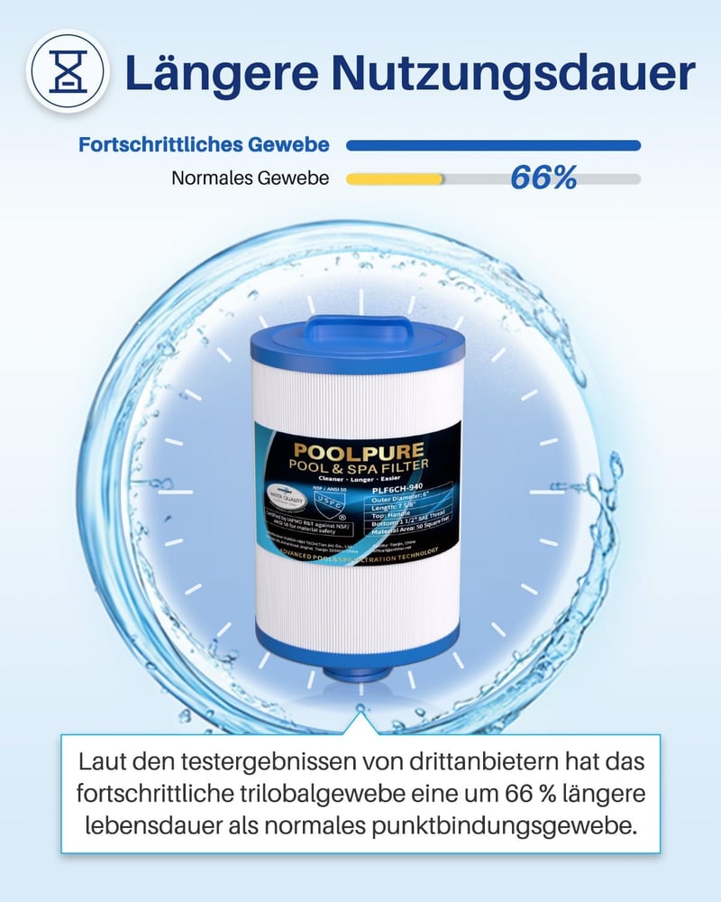 POOLPURE Spa szűrő csomag 2db - Whirlpool medence szűrő csere - 940-2pack