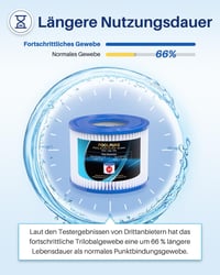 POOLPURE VI medence szűrőbetét Lay-Z-Spa Miami Monaco Vegas BW58323 6db 6