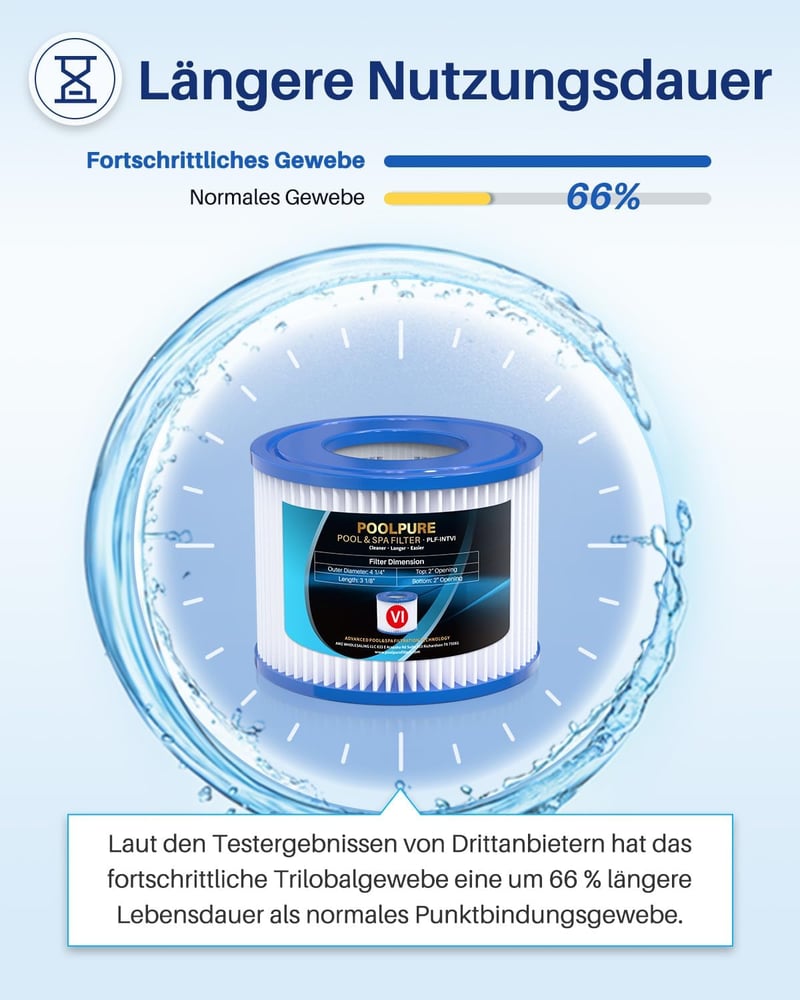 POOLPURE VI medence szűrőbetét Lay-Z-Spa Miami Monaco Vegas BW58323 6db