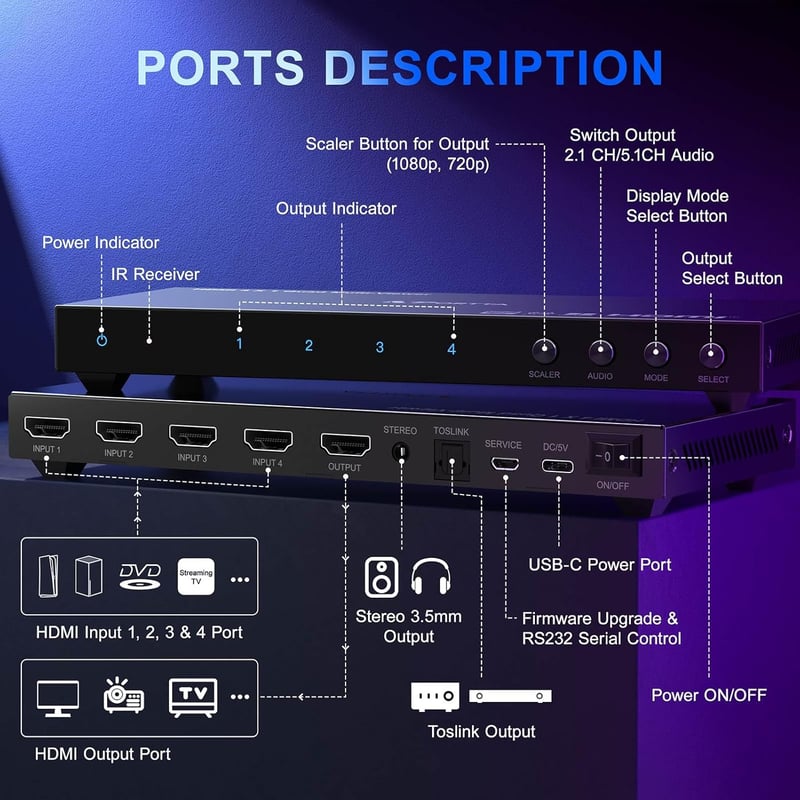 PORTTA 4x1 HDMI Multiviewer Switch 6 Megjelenítési Móddal, PIP Funkcióval, Zökkenőmentes Váltás, 1080p 60Hz, Kompatibilis PS4, Xbox, PC, Kam