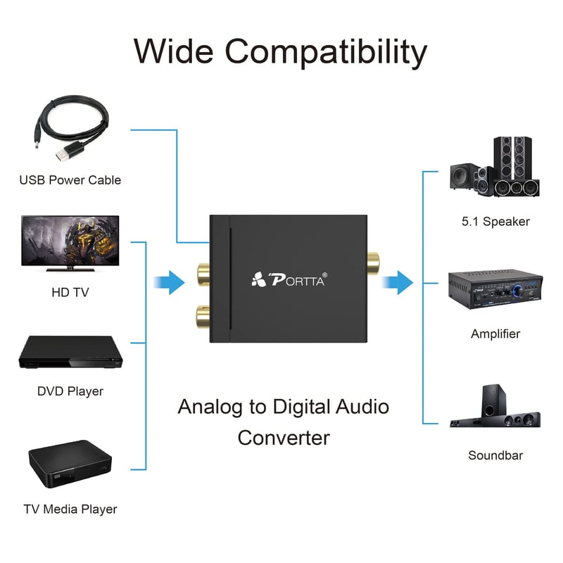 PORTTA PETATD Analóg-Digitális Audio Konverter Coaxial Toslink - Analogue to digital