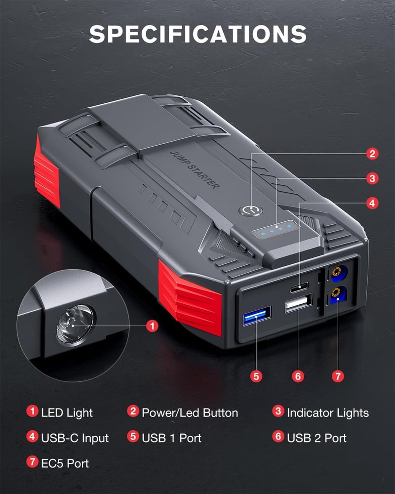 Povasee 6000A 12V autóindító power bank ugrókábelekkel, LED, 2 USB kimenet, fekete piros, benzin 10L, dízel 8L