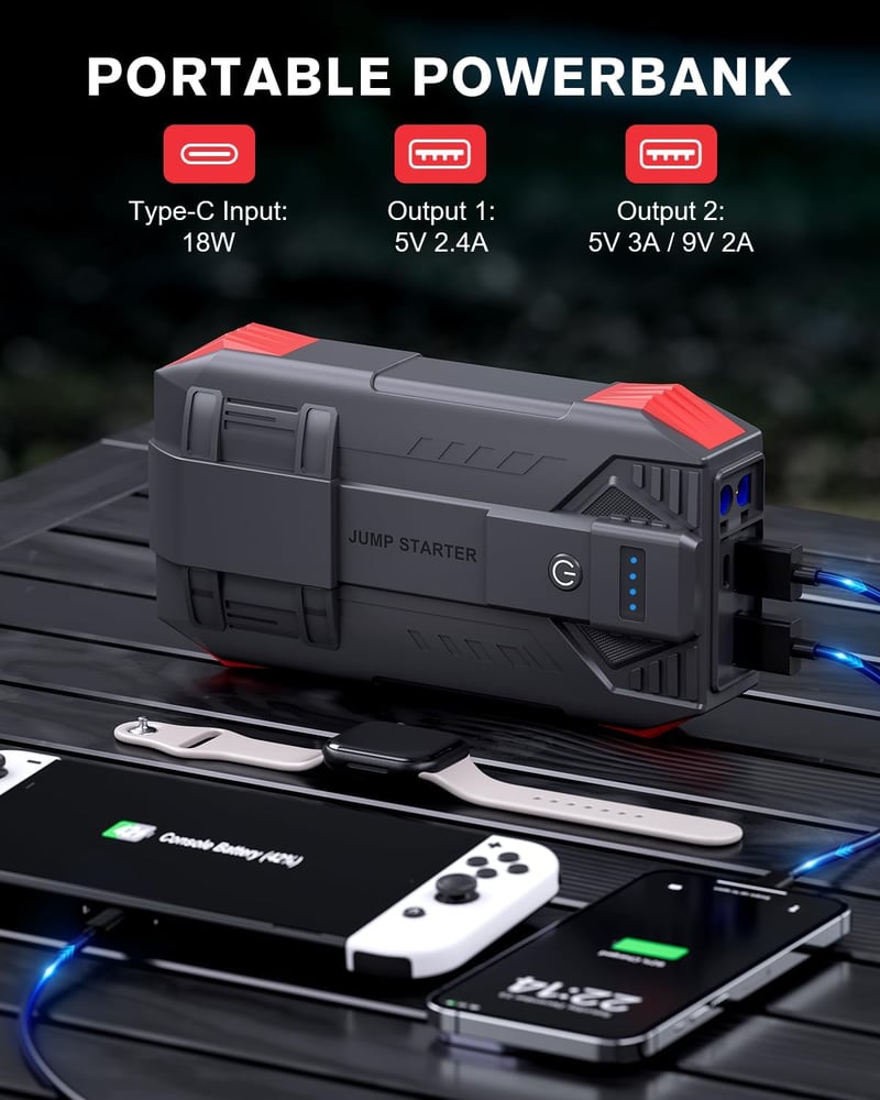 Povasee 6000A 12V autóindító power bank ugrókábelekkel, LED, 2 USB kimenet, fekete piros, benzin 10L, dízel 8L