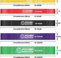 POWER GUIDANCE Ellenállás Gumiszalag Szett 5db - Edzőszalag Erőnléti Edzéshez 10-170lbs - Fitness Gumikötél Hordtáskával - 5Set(Amarill+Rojo++Pure+Verde) 3