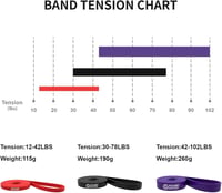 Power Guidance Ellenállási Szalagok Fitnesz Erősítéshez és Nyújtáshoz 3