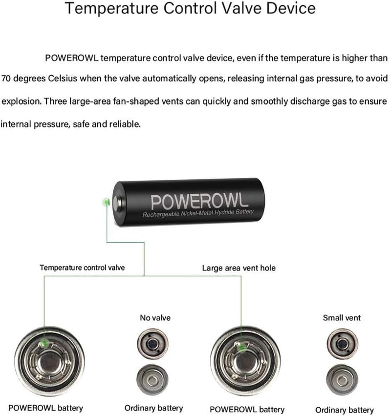 POWEROWL AAA Újratölthető Elemek 1000 mAh - 8 db Ni-MH Akkumulátor Távirányítókhoz, Játékokhoz, Lámpákhoz és Digitális Eszközökhöz