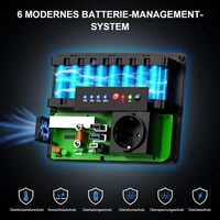 Powkey 26400 mAh hordozható erőmű 100W AC aljzattal és 65W USB-C töltéssel 6