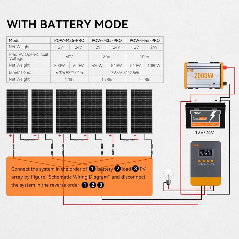 PowMr MPPT Napelem Töltésvezérlő 45A 12V/24V Autóhoz, Ólom-Sav és Lítium Akkumulátorokhoz, 80V Max PV Bemenet