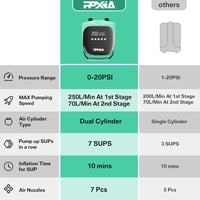 PPXIA 20PSI elektromos SUP pumpa 12V kettős fázisú felfújás-leeresztés 4