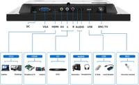 Prechen 13.3" Hordozható Monitor HDMI VGA USB Bemeneti Kijelző Beépített Hangszóróval 3