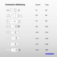 Cablu de alimentare PremiumCord kpspt2 Mickey Mouse 230V 2m, cu ștecher cu contact de protecție la conector unghiular IEC 320 C5, cablu de alimentare PC cu 3 pini, negru 7