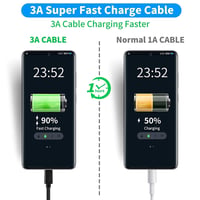 Nabíjací a dátový kábel PremiumCord USB-C, 3 m, čierny, USB-A – USB-C, 60 W, PD 3.0 / QC 4.0, 480 Mbit/s, 3 A 3