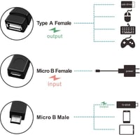 Adaptérový kábel PremiumCord USB OTG - USB-A samica + Micro USB samec - čierny - 14 cm 2