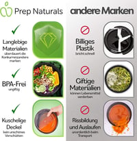 Set de 10 caserole Prep Naturals, potrivite pentru microunde și mașina de spălat vase, cu capac etanș 3