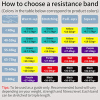 PROIRON Ellenállásszalag Szett Edzéshez - Lila (27-45kg) Természetes Gumiból, Erősítő Gumiszalag Fitness, Edzés, Izomépítés, Jóga és Crossfi 5