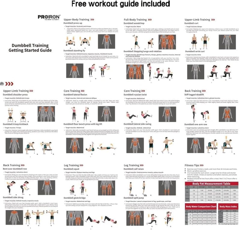 Proiron Neoprén Súlyzó Szett 2 db Női Tornához Jógához Pilateshez
