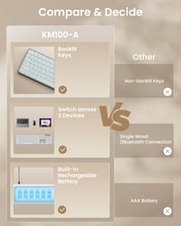 Set tastatură și mouse wireless Bluetooth ProtoArc KM100-A pentru Mac, full-size, reîncărcabil, pentru mai multe dispozitive, compatibil cu MacBook Pro/Air, iPhone 4