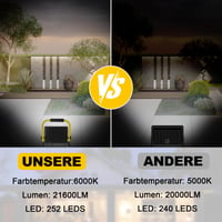 Psatfito G 200W LED stavebný reflektor 21600 lm, super jasné pracovné svetlo, 6000 K studená biela, IP66 vodotesný, s 3,5 m káblom a vypínačom, do dielne 6