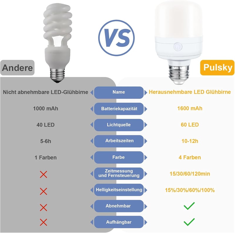 Pulsky LED izzó E27 USB-C töltős távirányítós dimmelhető 2db
