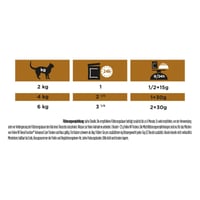 Hrană umedă pentru pisici Purina Pro Plan Veterinary Diets NF Renal Function Early Care cu pui – pentru pisici cu afecțiuni renale – 10 x 85 g 4