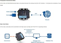 PUSR USR-W610 Soros WiFi Ethernet Konverter RS232 RS485 Modbus Gateway 7