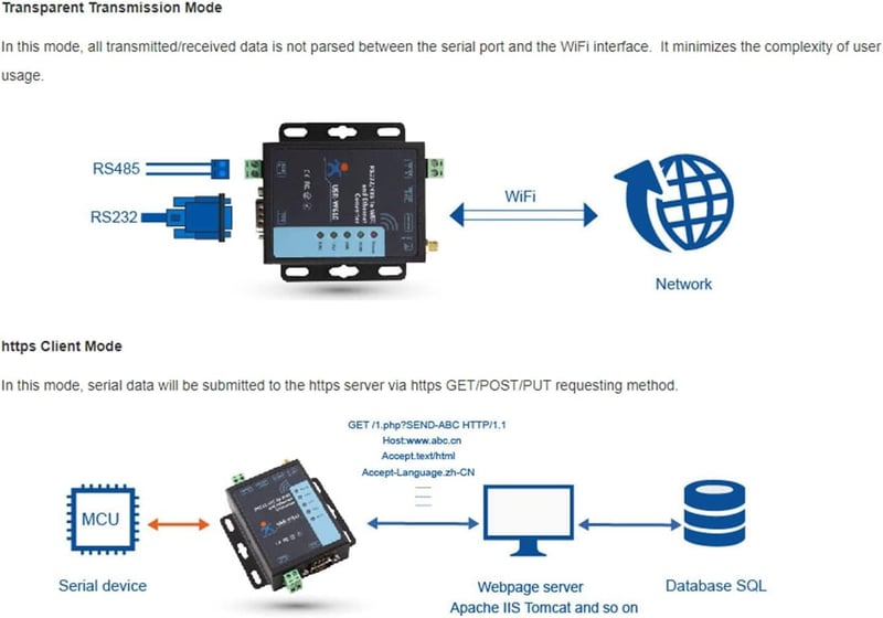 PUSR USR-W610 Soros WiFi Ethernet Konverter RS232 RS485 Modbus Gateway