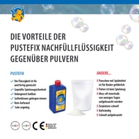 Pustefix Maxi Náplň do bublifuku 1000 ml - Pre deti aj dospelých, na narodeniny a svadby 6