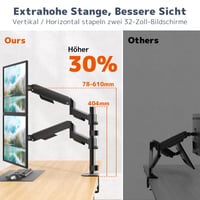 Braț dublu pentru monitoare PUTORSEN pentru ecrane de 17-32 inchi, reglabil pe înălțime, capacitate de susținere 9 kg, înclinabil și rotativ, VESA 75/100 mm 4