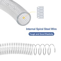 PVC sacia hadica – 32 mm priemer, oceľou vystužená, chemicky odolná flexibilná vinylová hadica, vysokotlaková, hrubostenná, priehľadná, 3 m 3
