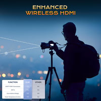 PWAY Wireless HDMI Adó-Vevő 150M 4K 1080P@60Hz Ultra HD Video Audio Átvitel PC Projektor TV Box Monitorhoz 3