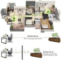 PWAY Wireless HDMI Adó-Vevő Készlet, Hordozható HDMI Bővítő, Plug & Play 3
