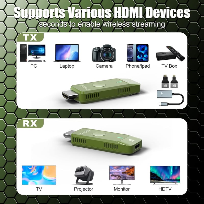 PWAY Wireless HDMI Adó-Vevő Készlet, Hordozható HDMI Bővítő, Plug & Play