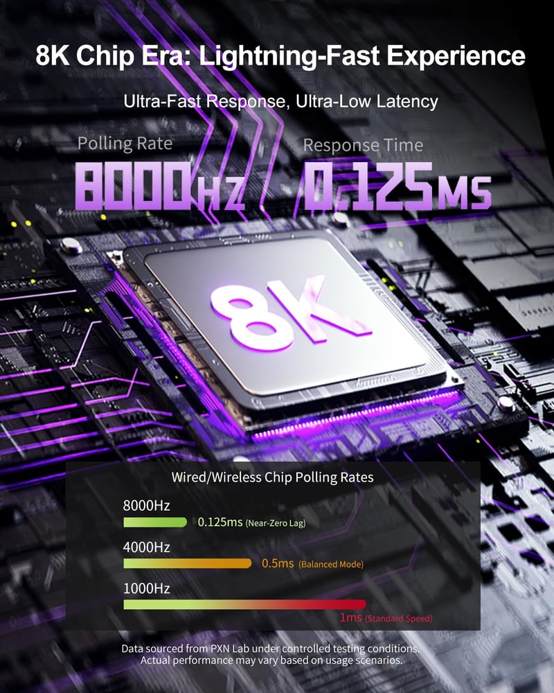PXN P5 8K Vezeték Nélküli Kontroller - 2.4G, 8K-Chip, 2000Hz, Kapacitív Joystick, Hall-Trigger, Turbó és Makró Funkció PC/Switch/Steam Deck/