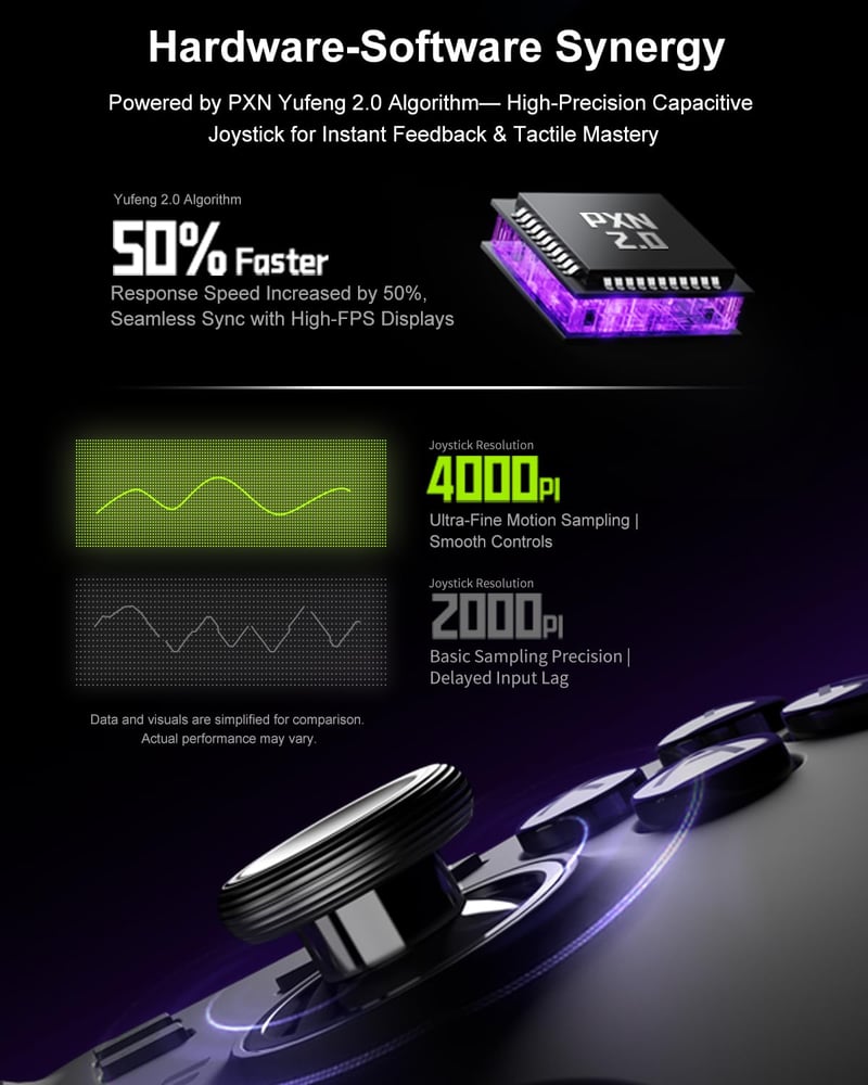 PXN P5 8K Vezeték Nélküli Kontroller - 2.4G, 8K-Chip, 2000Hz, Kapacitív Joystick, Hall-Trigger, Turbó és Makró Funkció PC/Switch/Steam Deck/
