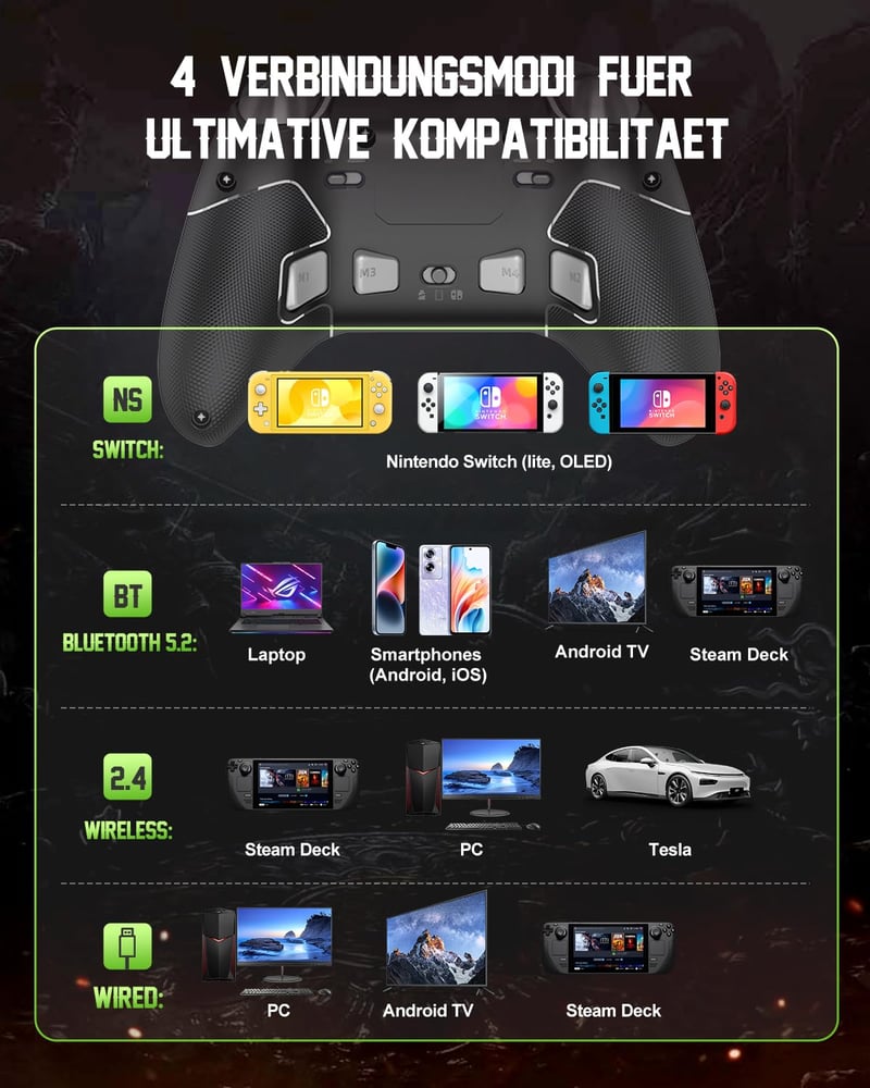 PXN P5 Vezeték Nélküli Gamer Kontroller - Hall Effekt Joystick, 4 Makró Gomb, 1000Hz Válaszidő, PC/Switch/Android/iOS Kompatibilitás, Gyrosc