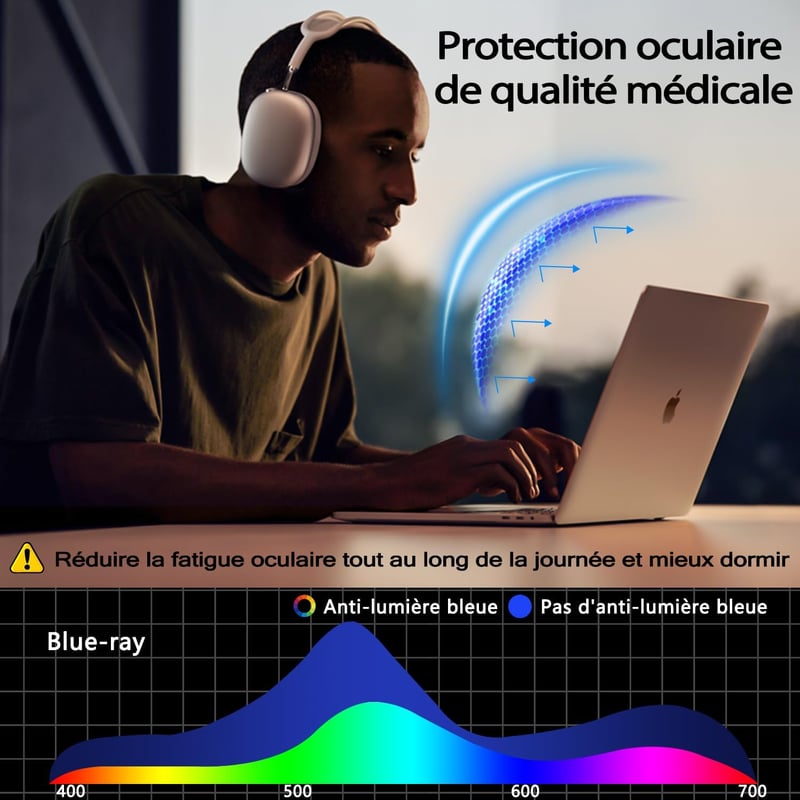 PYS iPhone 14 Képernyővédő Fólia 3H Anti-Glare Ragasztós
