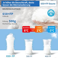 QEZER 650-es lúddaun téli hálózsák -30°C-ig, kempingezéshez és hegymászáshoz 3